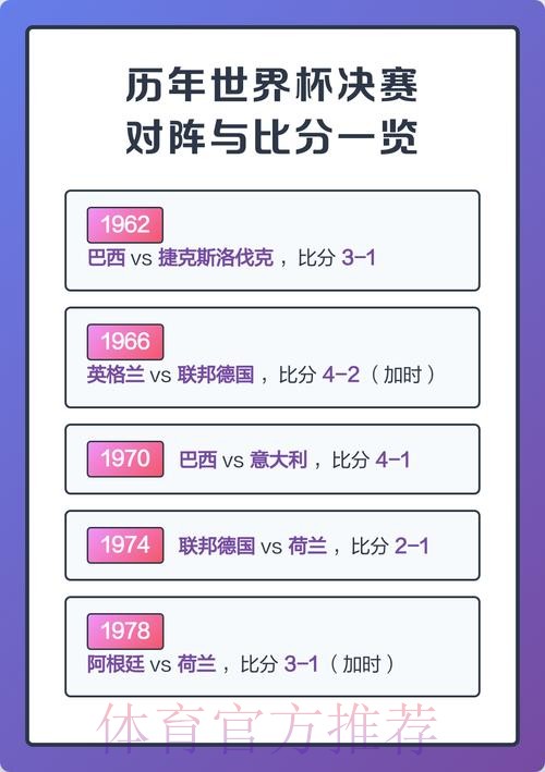 世界杯历届赛果与比分排行分析